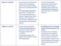 Evidence On Inducing For Due Dates Evidence Based Birth