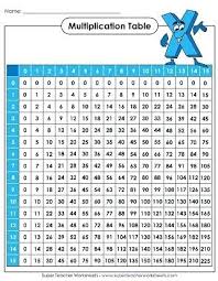 Multpication Chart Condotel Intercontinental Com