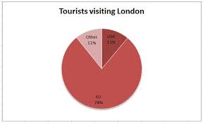 Teach Ict Gcse Ict Pie Chart