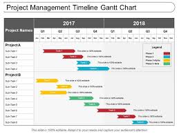 Project Management Timeline Gantt Chart Presentation Powerpoint Diagrams Ppt Sample Presentations Ppt Infographics