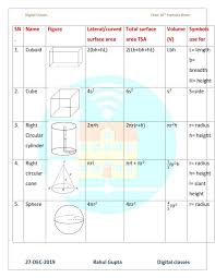 Class 10 Maths Formula All Chapters Class 10 Maths Formulas Ncert Cbse Math Formulas Math Formula Sheet Quadratics