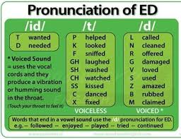 Top words ending with on, scrabble points, words with friends points . Aula Ya The Pronunciation Of Words Ending In Ed Depends Facebook