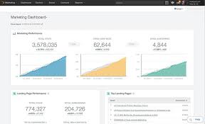 Hubspot Crm Vs Salesforce Comparisons And Integrations
