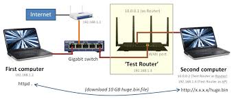 Check if gigabit ethernet is available in your area. Router Wan To Lan Throughput Test