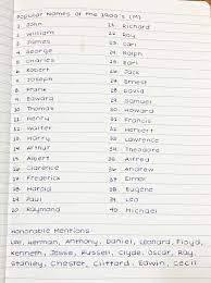 He has been active since the 1980s and to the present. Male Names That Start With M