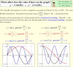 Sinusoidal Graphs Y A Sin B X C D A Plus Topper Https Www Aplustopper Com Sinusoidal Graphs Y Sinbx C D Sinusoidal Gr Graphing Math Arithmetic