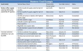 Example Business Goals And Objectives The Thriving Small Business In 2020 Business Goals Smart Goals Examples Goals Template