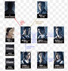 티빙 오리지널부터 tvn, jtbc, mnet, ocn 등 최신 인기 드라마와 예능, 독점 영화까지 지금 스트리밍하세요. Tvn Png Images Pngegg
