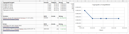 Tienda online para mascotas zoomalia. Finanzen Mit Excel Im Griff Teil 4 Das Finanzcockpit Vollversion Finanzwesir