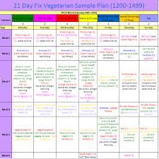 21 day fix meal plans focused on fitness