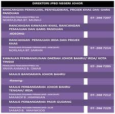 Jawatan kosong jabatan perancangan bandar dan desa kpkt. Direktori Pegawai