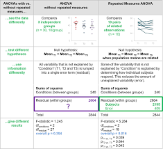 Sitesh kumar singh international journal of civil and structural. Meta Research Why We Need To Report More Than Data Were Analyzed By T Tests Or Anova Elife