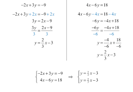 Locate another point that lies on the line. Solving Linear Systems By Graphing
