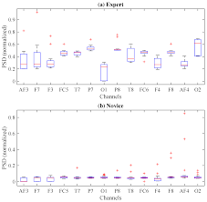 Play the classic card game hearts online for free. Applied Sciences Free Full Text A Game Player Expertise Level Classification System Using Electroencephalography Eeg Html
