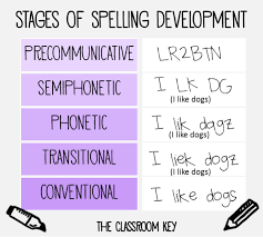 Research About Spelling For More Effective Instruction
