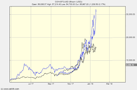 This move has confirmed a. What The Charts Are Screaming About Bitcoin And Ethereum Cryptocurrency Btc Usd Seeking Alpha