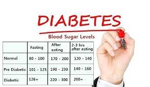 Pin On Lower Blood Sugar Tricks