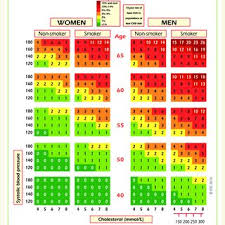 Classification Of Physical Activity Intensity And Examples