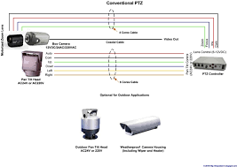 Panduan pemasangan cctv cara instalasi cctv camera. Mengenal Sistem Kamera Cctv Pabx Cctv