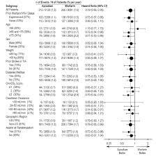 This handout explains the medicine apixaban, a drug that your doctor has prescribed apixaban to treat or prevent blood clots. Eliquis Apixaban Tablets Uses Dosage Side Effects Interactions Warning