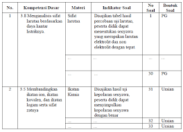 Ptk akamigas melaksanakan pendidikan program studi di, dil, dill dan div bagi calon pegawai negeri sipil (cpns) dan pegawai negeri sip (pns) kementerian/lembaga pemerintah non kementerian, sesuai documents similar to akamigas cepu. Soal Tes Stem Akamigas Jawabanku Id