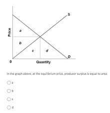The equilibrium price shows where the price matches the demand. Price Quantity In The Graph Above At The Equilibrium Chegg Com