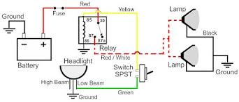The stock airhead headlight relay on the later models incorporated an internal diode, and the way that diode was connected mandates that terminal 86 is the + from the output of the ignition switch (via a green/white wire); How To Wire Fog And Driving Lights Harness Wiring Diagram