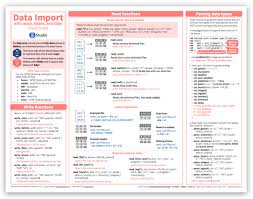 Data Import Cheat Sheet Data Science Learning Data Science Machine Learning Deep Learning