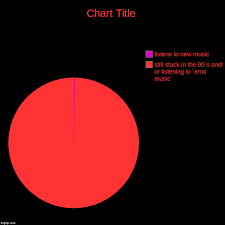 Image Tagged In Charts Pie Charts Imgflip