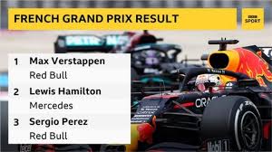 Highly competitive, intensely challenging, risky and entertaining, inshore circuit powerboat racing is the ultimate adrenalin rush and regarded as one of the most spectacular and exciting sports in the world. Max Verstappen Wins Intense French Grand Prix Battle With Lewis Hamilton Bbc Sport