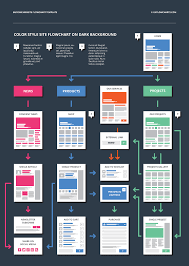 easyone website flowchart template ai version