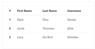 Maybe you would like to learn more about one of these? Bootstrap Tables Nested