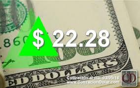 Precio del dolar hoy en argentina, como cotiza (compra y venta). Cuanto Esta El Dolar En Argentina Currency Exchange Rates