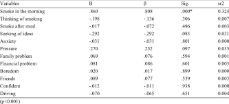 We did not find results for: Unstandardised B And Standardized B Regression Coefficients And Download Table