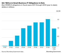 Gsa's 8(a) stars ii governmentwide acquisition contract (gwac) offers federal agencies access to technical solutions from highly qualified the gsa 8(a) stars ii gwac is the result of the federal. Gsa Announces Its 20 Billion 8 A Stars Iii Contract Top 20 Bloomberg Government