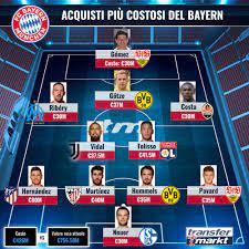 Make no mistake, pep guardiola's football is a. Gli Acquisti Top Del Bayern Monaco Hernandez Sopra Vidal E Benatia Transfermarkt