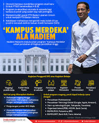 Dulunya kampus menjadi tempat untuk belajar bagi mahasiswa dan juga dosen secara tatap muka langsung. Kampus Merdeka Ala Nadiem Indonesiainside Id
