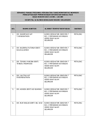 Terima kasih kerana menghubugi kami. Bil Nama Doktor Alamat Tempat Bertugas Daerah