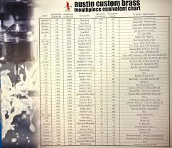 Austin Custom Brass Modern Blank Mouthpiece