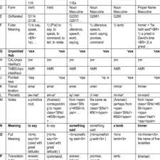 Transliteration Of Hebrew Vowels And Consonants In Rlm