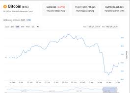 Bitcoin is down 2.43% in the last 24 hours. Bitcoin Kurs Prognose Btc Wird 250 000 Dollar Auch Ohne Krise Erreichen Sagt Eos Grunder Kryptovergleich