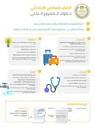بالخطوات كيفية عمل بحث مدرسي لطلاب الإبتدائي والإعدادي بالعربي نتعلم In 2020 Research Projects Education Blog Posts