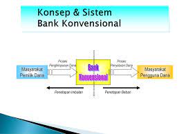 Fungsi bank adalah menghimpun dana dari masyarakat dan konsep & sistem bank konvensional. Permasalahan Hukum Dalam Penyelesaian Sengketa Perbankan Syariah Ppt Download
