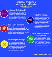 Based in birmingham, alabama, the company currently operates more than 260 stores in 32 states and the district of columbia. 3 Keys To Successful Recruitment Strategic Hr Inc