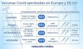 La vacuna de cuba contra el. Diferencias Vacuna Covid De Janssen Pfizer Az Y Moderna