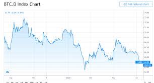 It was a bad week for bitcoin, with elon musk criticizing its energy use and regulators. Binance Ceo Not All Altcoins Will Rise With Bitcoin In The Next Bull Run