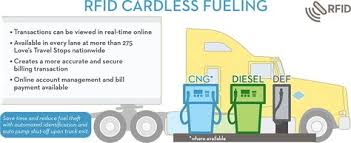 Rfid Cardless Fueling Indusnovateur Com Rfid Online Accounting Nationwide