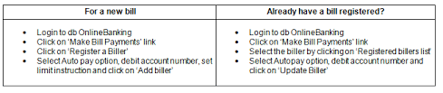 Energy, demand notes, theft, installments etc. Online Bill Payment Online Banking Deutsche Bank