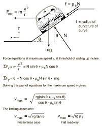 Force Engineering Science Physics Formulas Physics Classroom