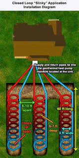 Wholesale Heating Air Conditioning Ingrams Water Air Geothermal Heat Pumps Heat Pump System Geothermal Energy